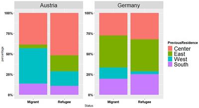 Ukrainian–Russian bilingualism in the war-affected migrant and refugee communities in Austria and Germany: a survey-based study on language attitudes